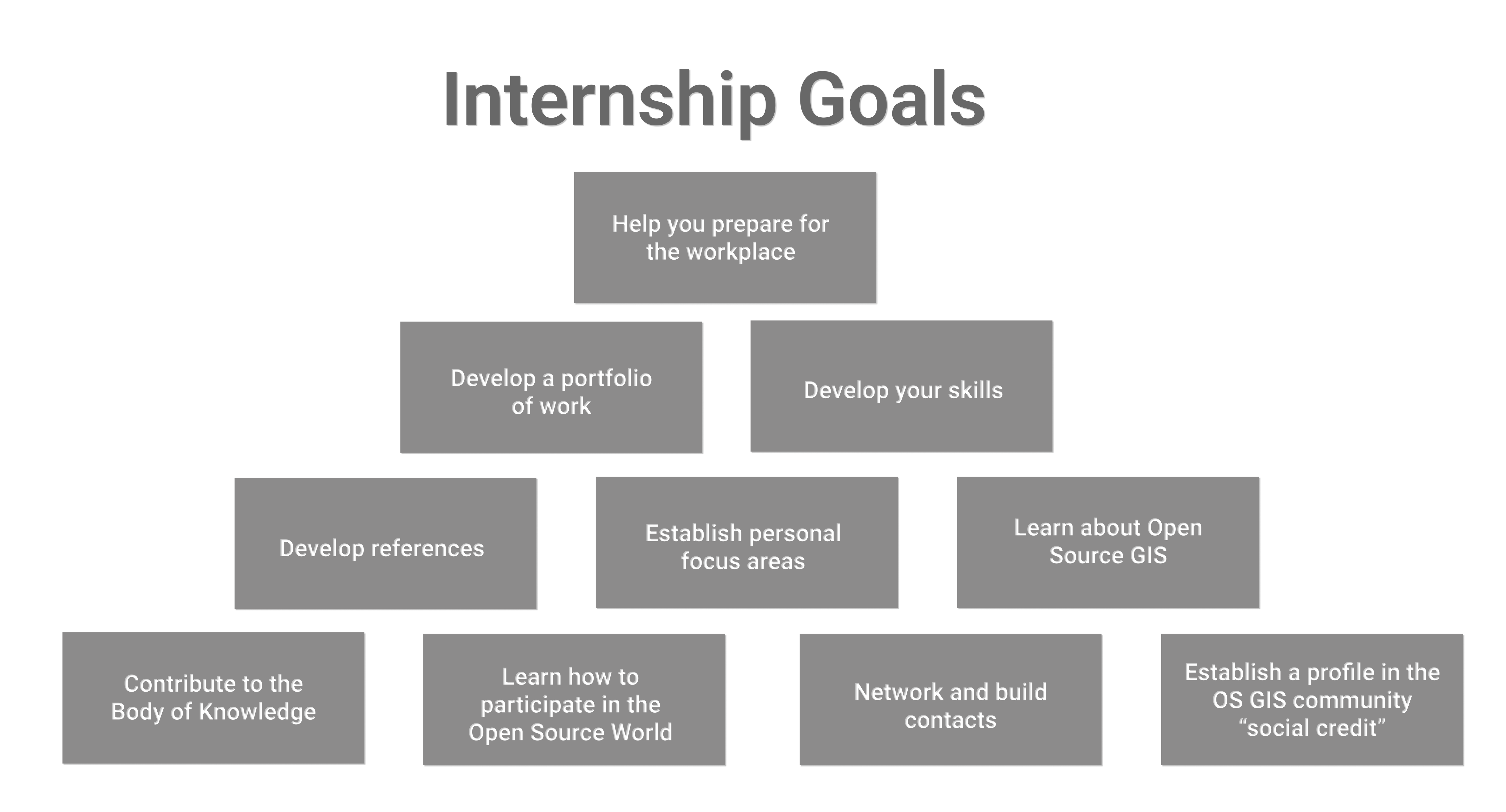 kartoza intership